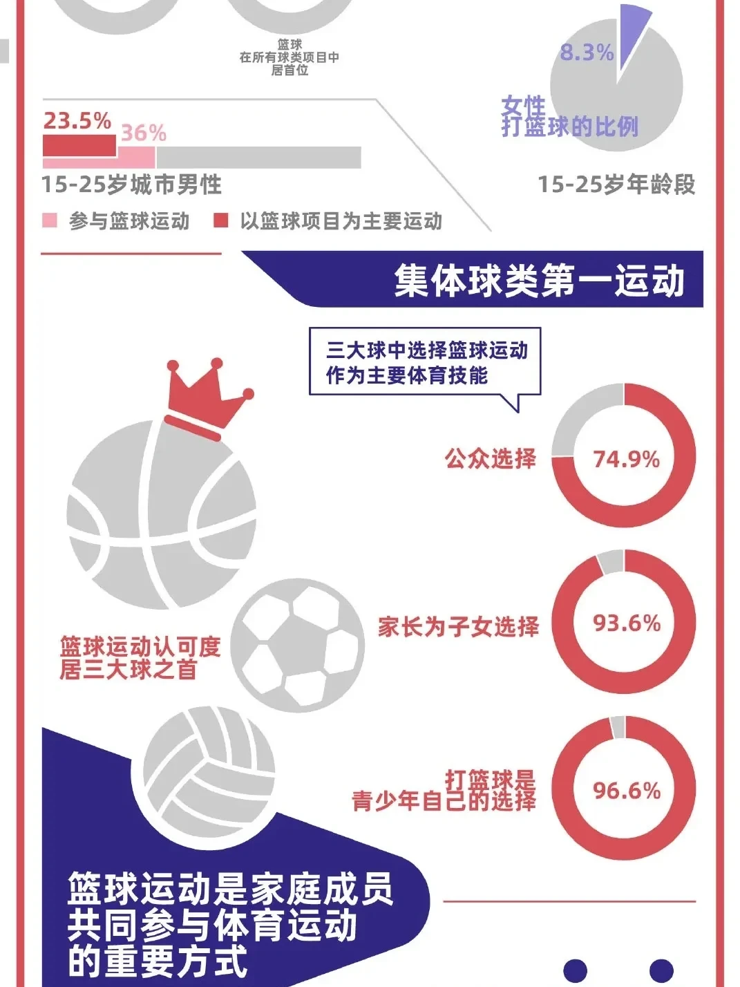 为什么责任感对篮球运动员的发展如此重要_1